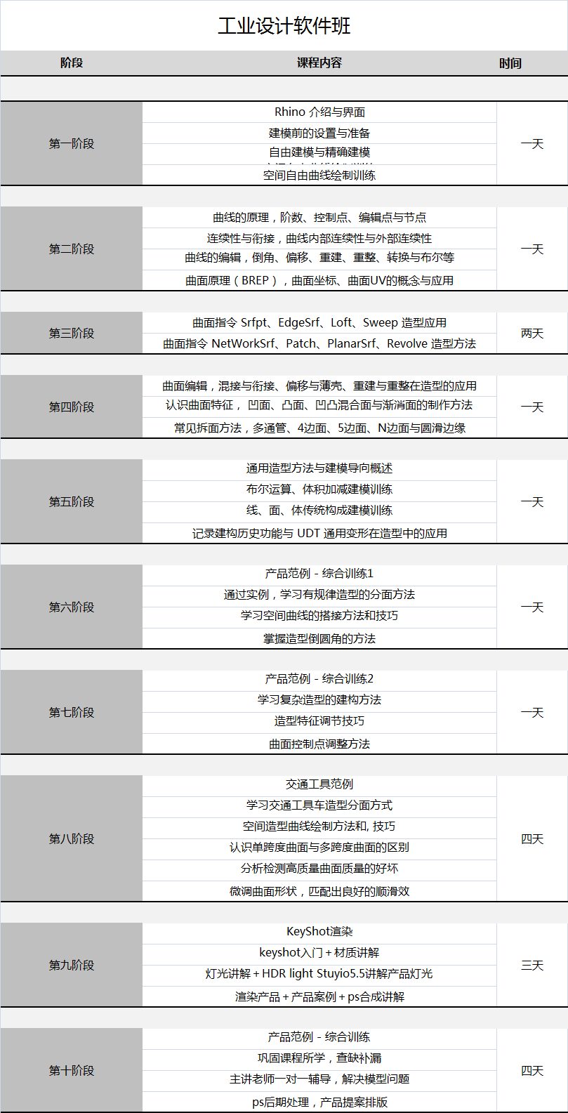 工業(yè)設(shè)計軟件特訓(xùn)營.png