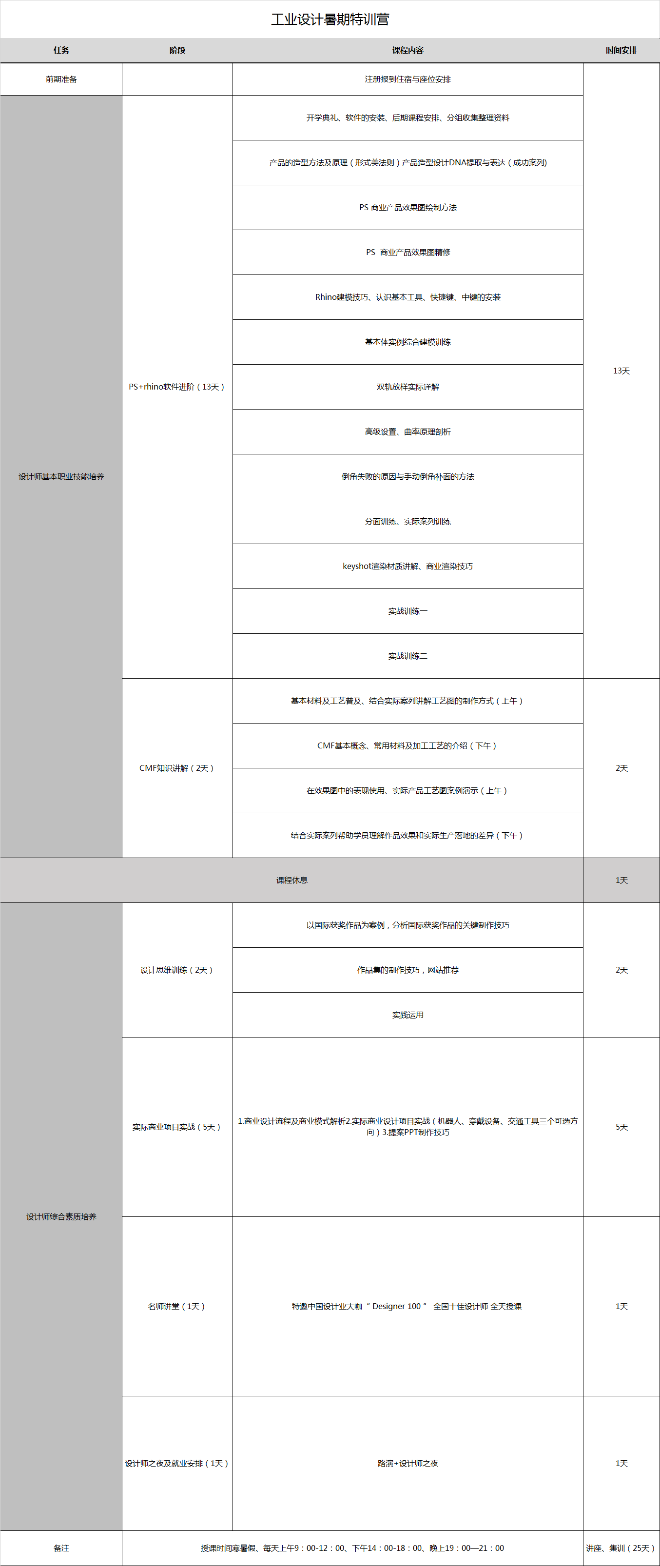 工業(yè)設(shè)計暑期特訓(xùn)營.png