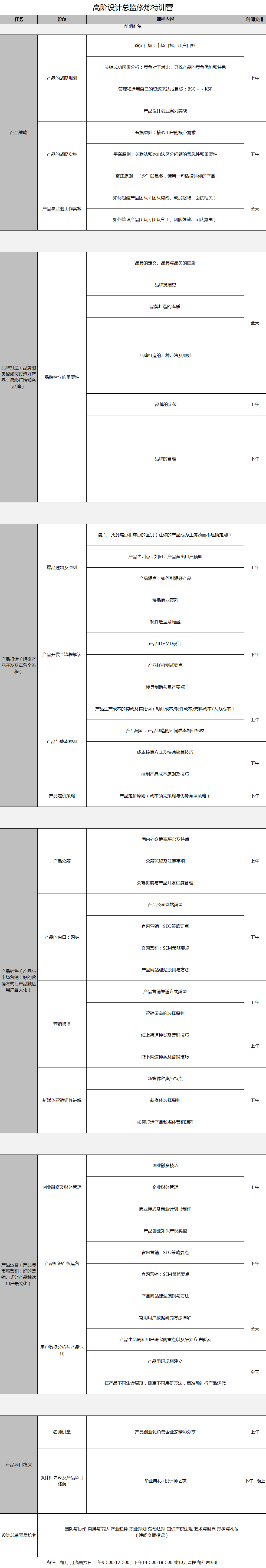 高階設(shè)計總監(jiān)修煉特訓(xùn)營.png