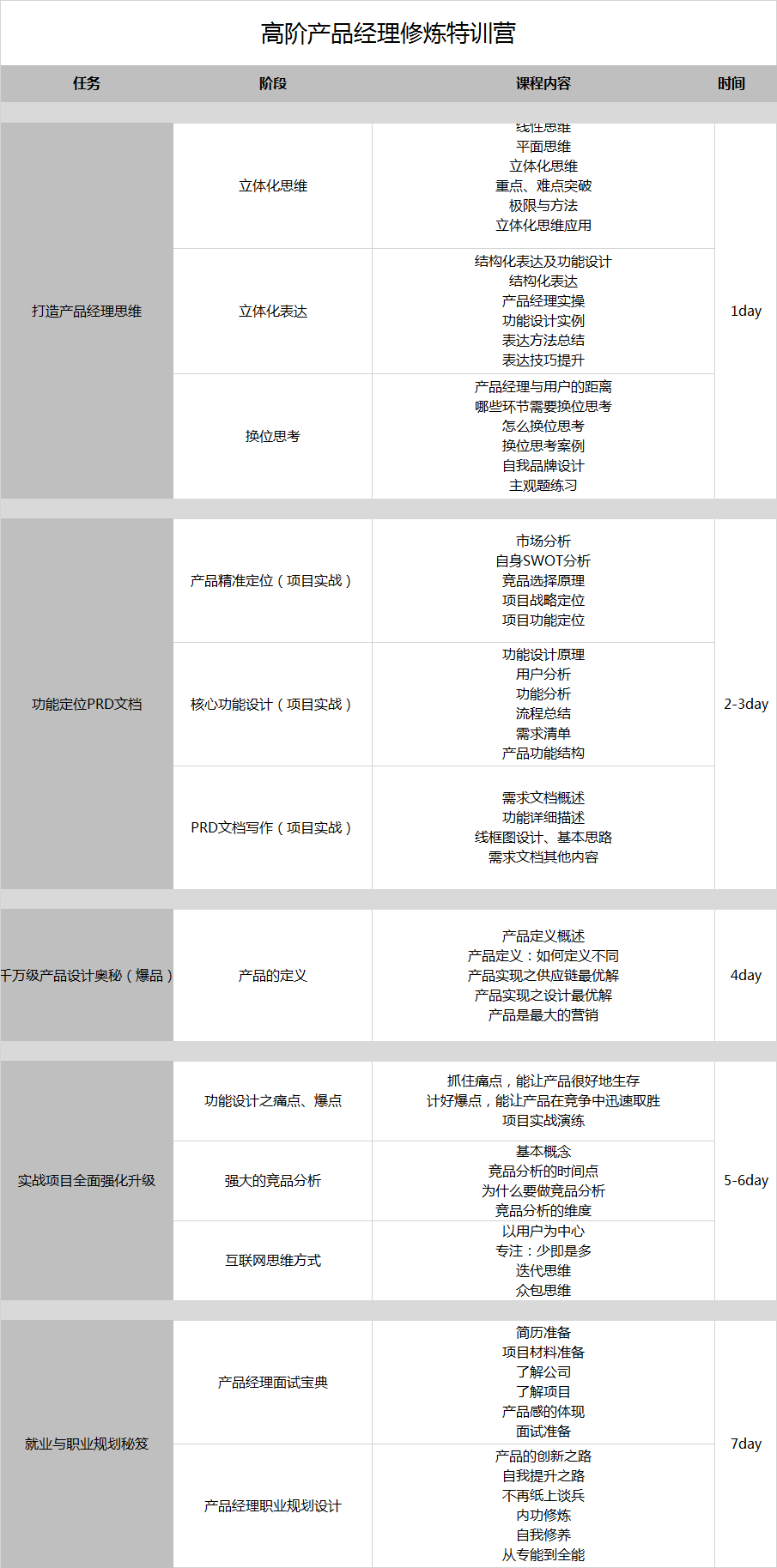 高階產(chǎn)品經(jīng)理修煉特訓營.png