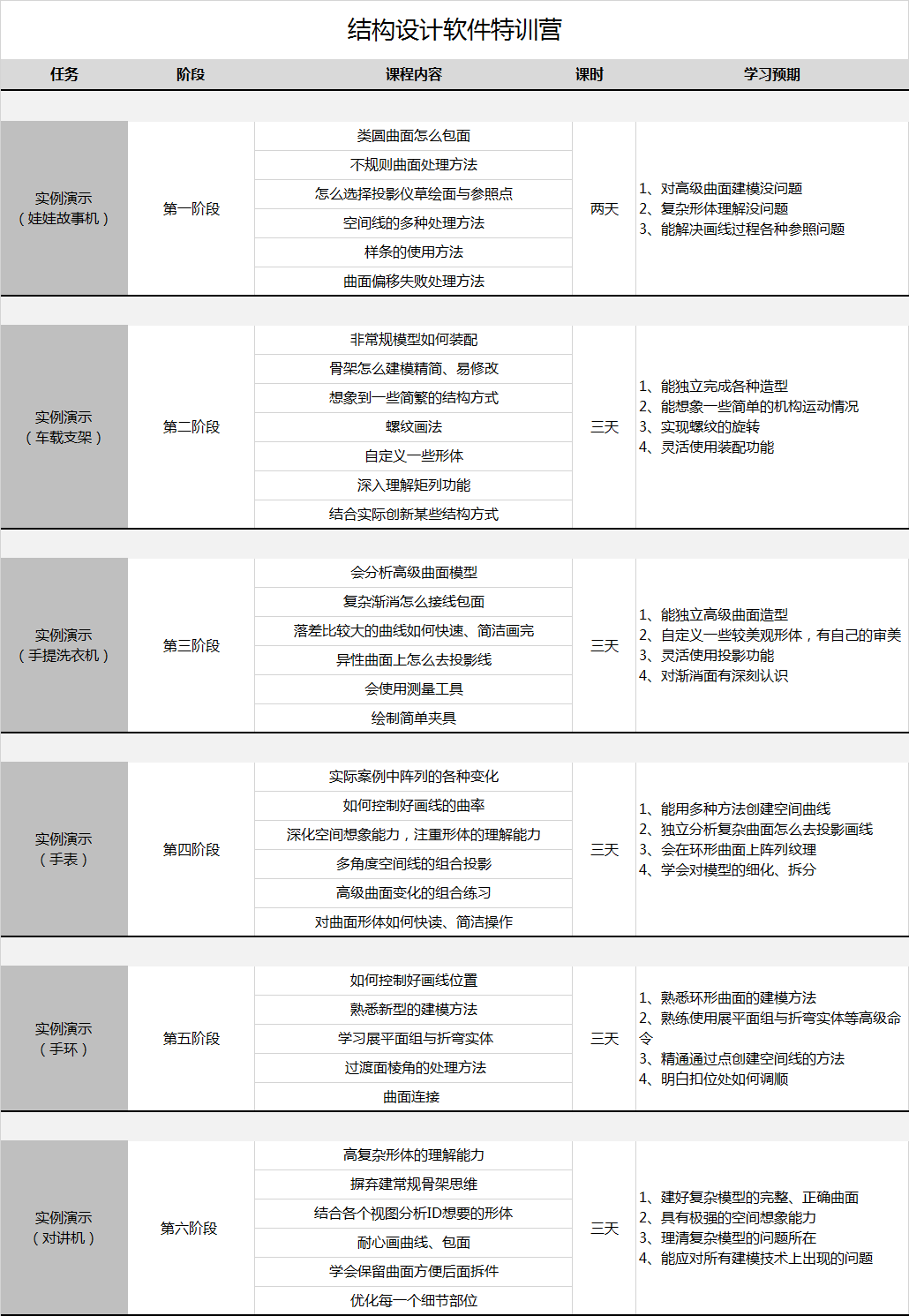 結(jié)構(gòu)設(shè)計軟件特訓(xùn)營.png