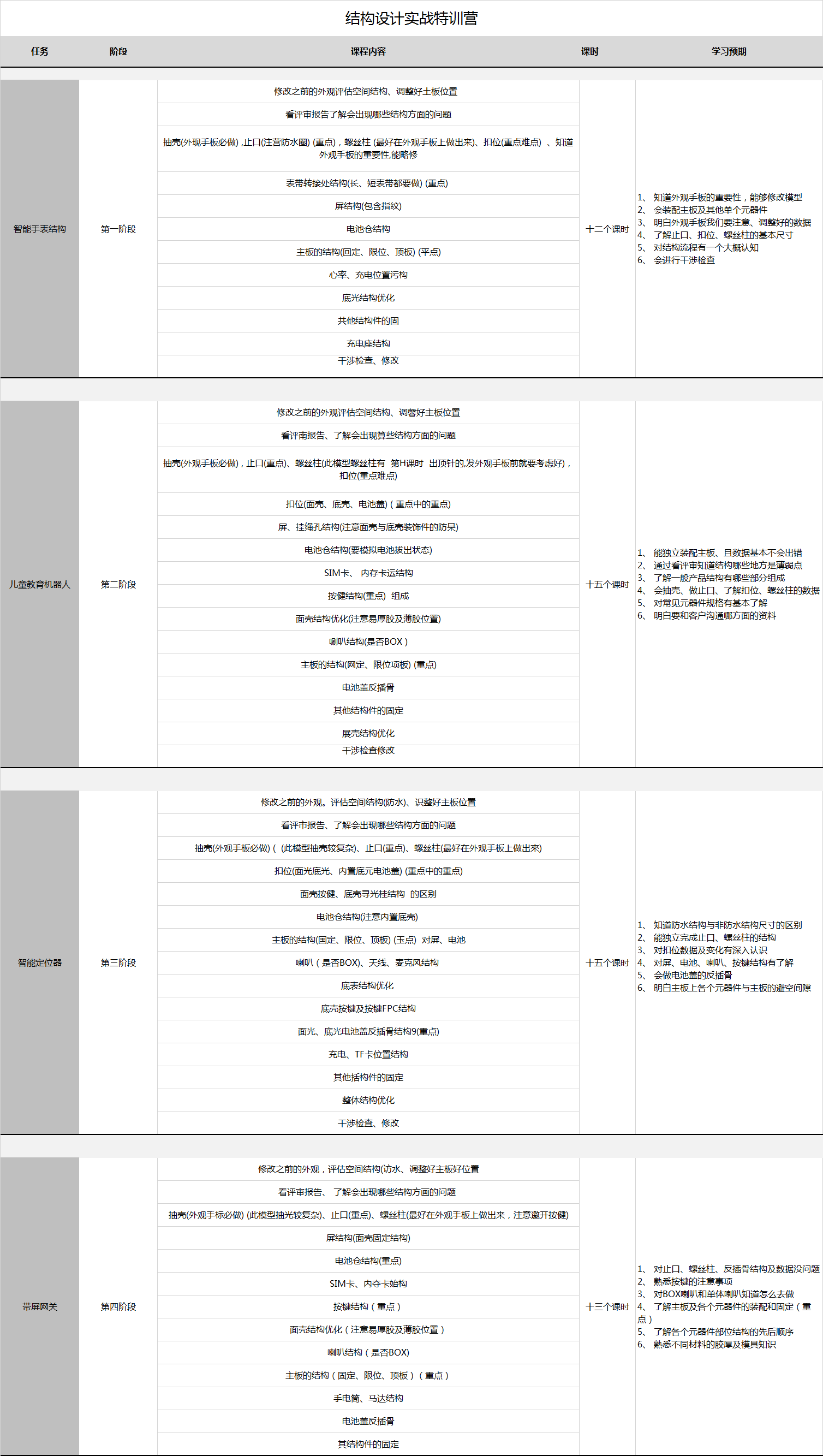 結(jié)構(gòu)設(shè)計實戰(zhàn)特訓(xùn)營.png